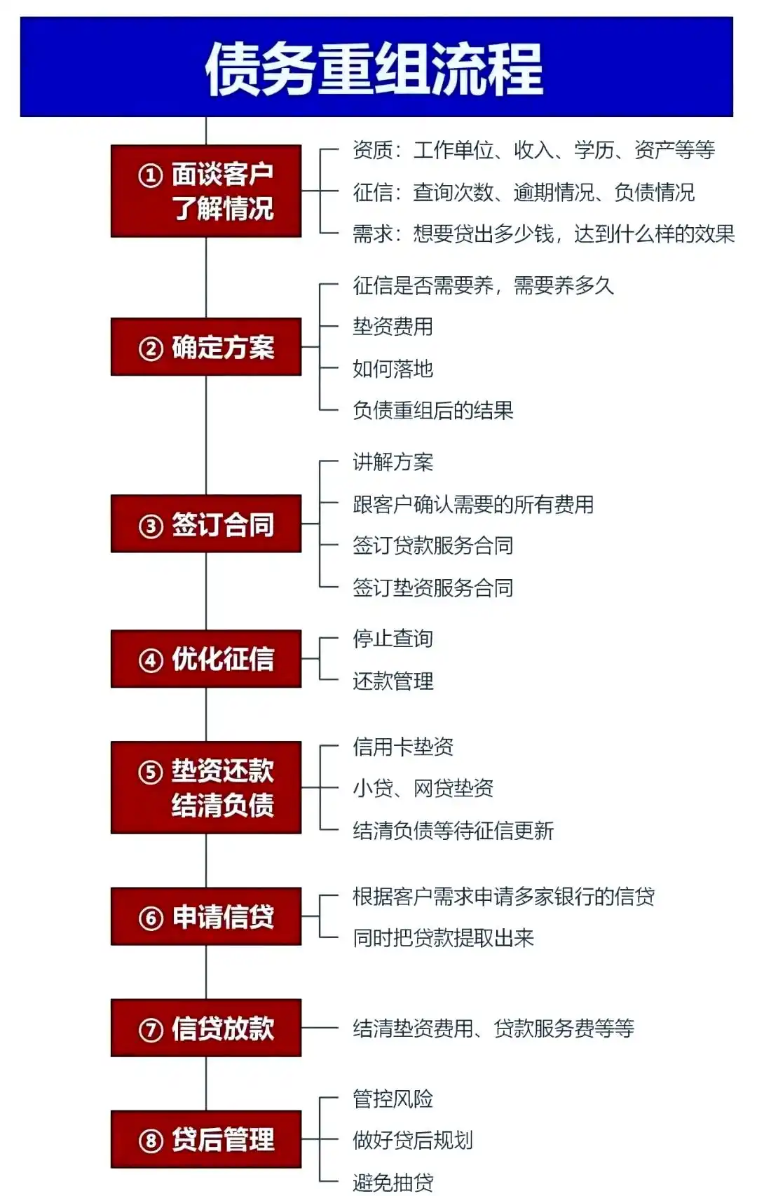 在江门市，中小企业也可以债务重组吗？